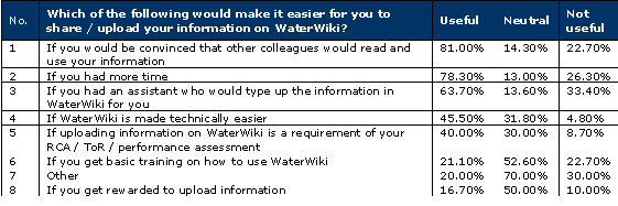 Image:Q9_Easier_to_upload_on_WaterWiki.jpg