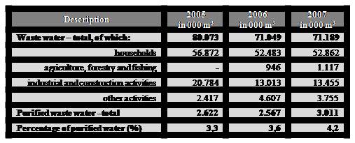 Table 2: Collected Wastewaters from different Consumer Categories (Source: Federal Statistical Institute)