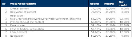 Image:Q10following_aspects_of_WaterWiki.jpg